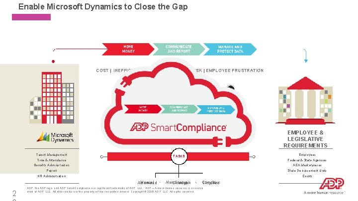 Enable Microsoft Dynamics to Close the Gap COST | INEFFICIENCY | ORGANIZATIONAL RISK |