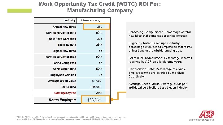 Work Opportunity Tax Credit (WOTC) ROI For: Manufacturing Company Screening Compliance: Percentage of total