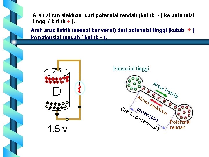 Arah aliran elektron dari potensial rendah (kutub - ) ke potensial tinggi ( kutub