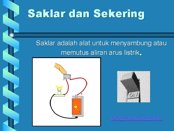 Saklar dan Sekering Saklar adalah alat untuk menyambung atau memutus aliran arus listrik. Diagram