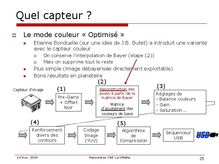 Quel capteur ? o Le mode couleur « Optimisé » n Etienne Bonduelle (sur