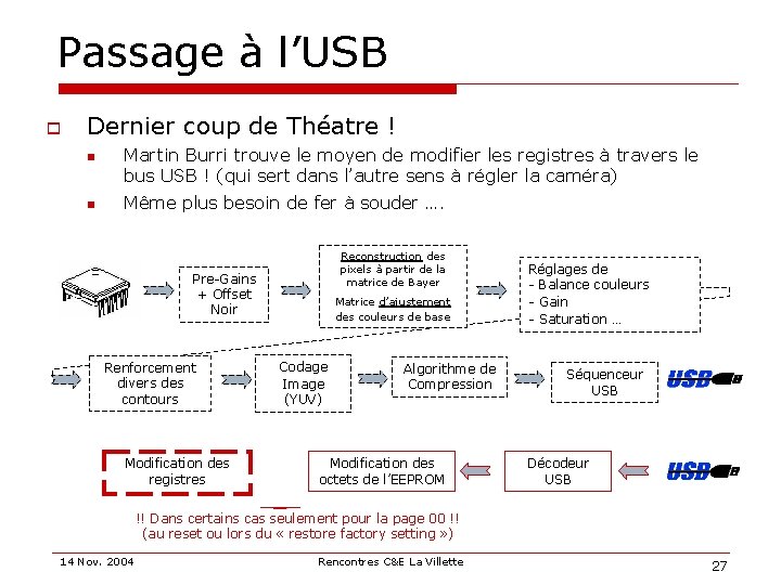 Passage à l’USB o Dernier coup de Théatre ! n n Martin Burri trouve