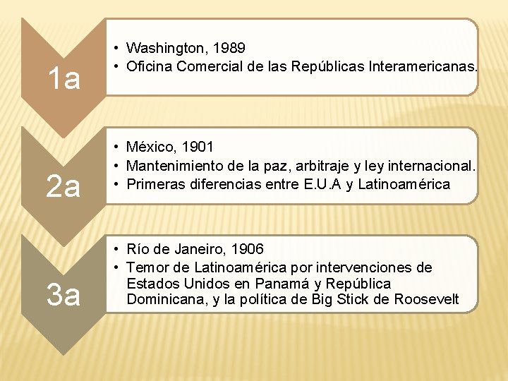 1 a 2 a 3 a • Washington, 1989 • Oficina Comercial de las