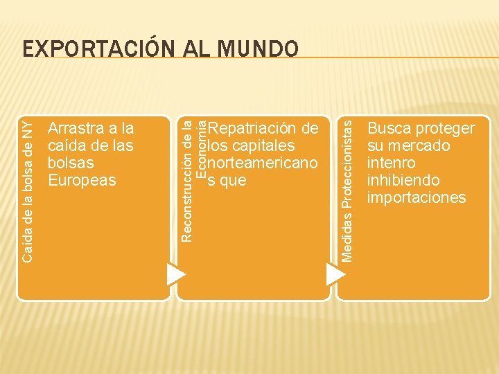 Repatriación de los capitales norteamericano s que Medidas Proteccionistas Arrastra a la caída de
