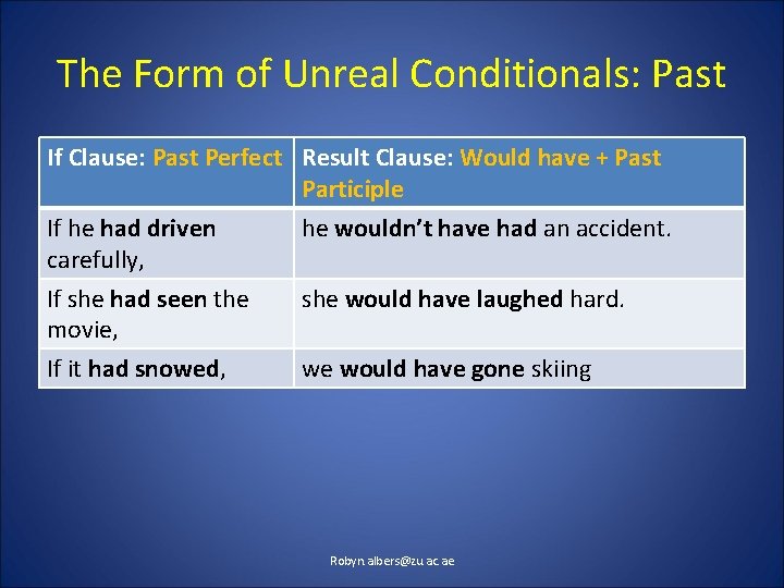 The Form of Unreal Conditionals: Past If Clause: Past Perfect Result Clause: Would have