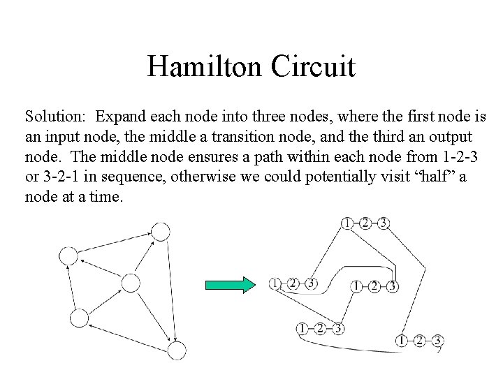 Hamilton Circuit Solution: Expand each node into three nodes, where the first node is