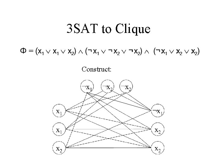 3 SAT to Clique Construct: 