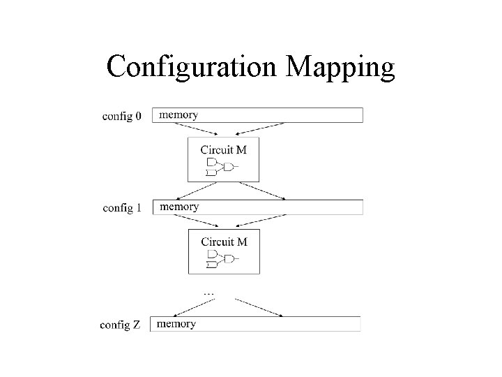 Configuration Mapping 