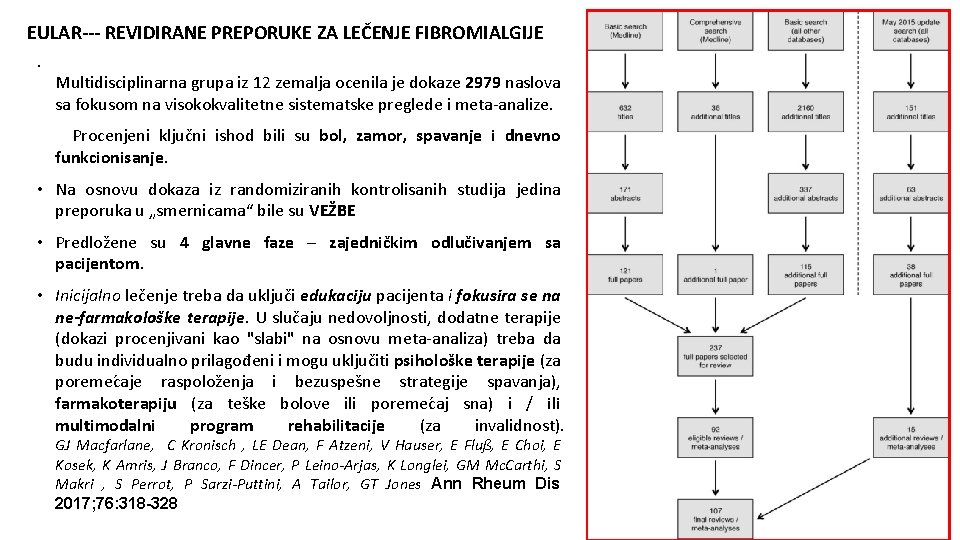 EULAR--- REVIDIRANE PREPORUKE ZA LEČENJE FIBROMIALGIJE • Multidisciplinarna grupa iz 12 zemalja ocenila je