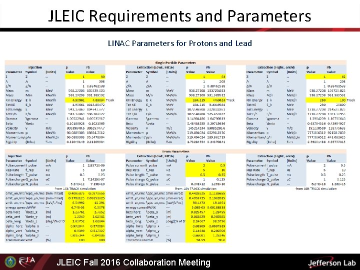 JLEIC Requirements and Parameters LINAC Parameters for Protons and Lead JLEIC Fall 2016 Collaboration