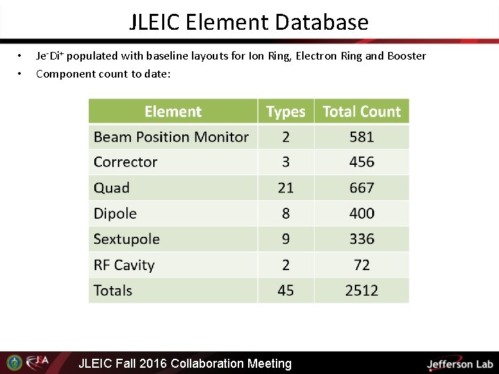 JLEIC Element Database • • Je-Di+ populated with baseline layouts for Ion Ring, Electron