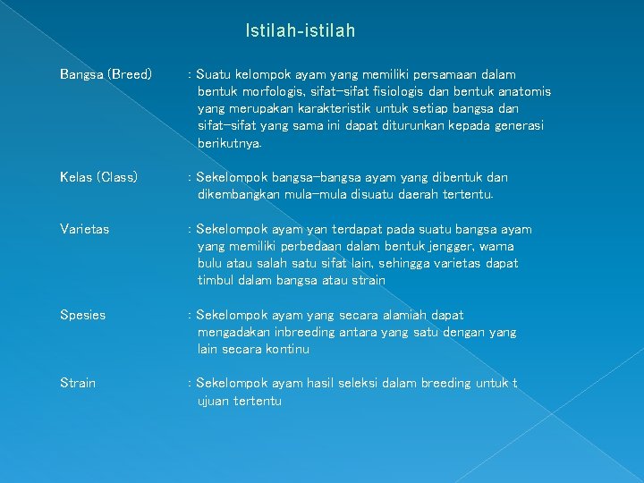 Istilah-istilah Bangsa (Breed) : Suatu kelompok ayam yang memiliki persamaan dalam bentuk morfologis, sifat-sifat