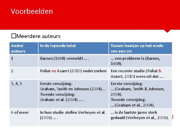 Voorbeelden �Meerdere auteurs Aantal auteurs In de lopende tekst Tussen haakjes op het einde