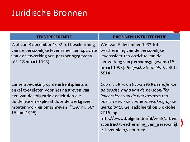 Juridische Bronnen TEKSTREFERENTIE BRONNENLIJSTREFERENTIE Wet van 8 december 1992 tot bescherming van de persoonlijke