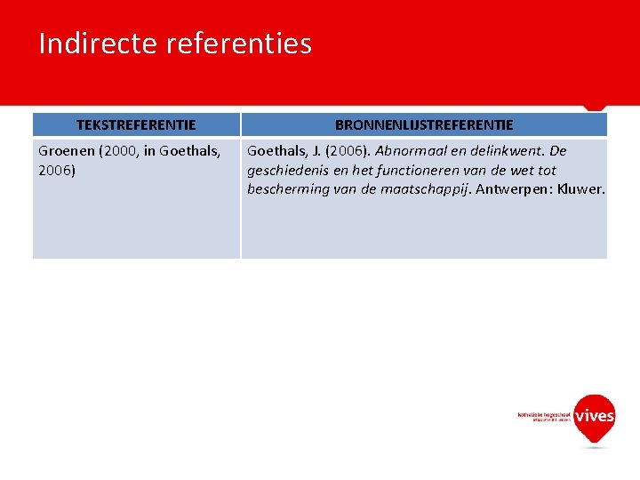 Indirecte referenties TEKSTREFERENTIE BRONNENLIJSTREFERENTIE Groenen (2000, in Goethals, 2006) Goethals, J. (2006). Abnormaal en