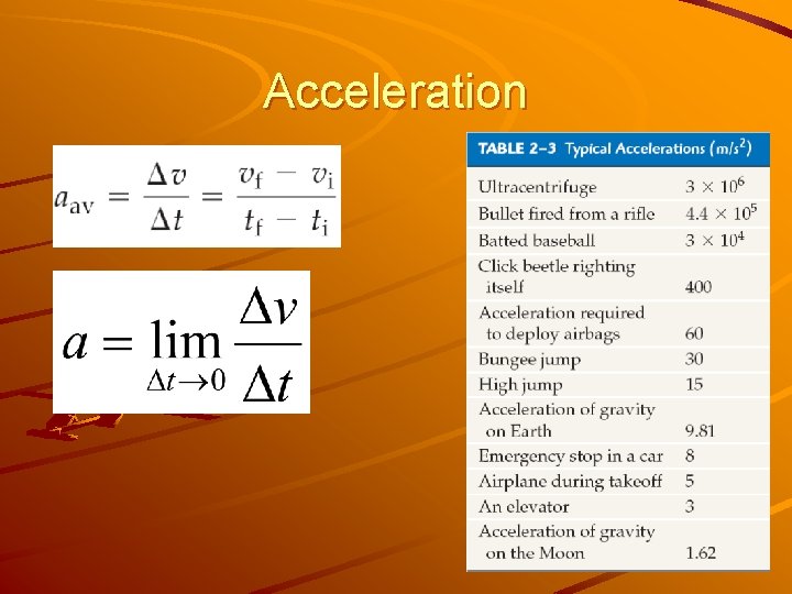 Acceleration 