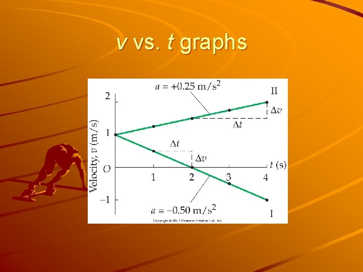 v vs. t graphs 