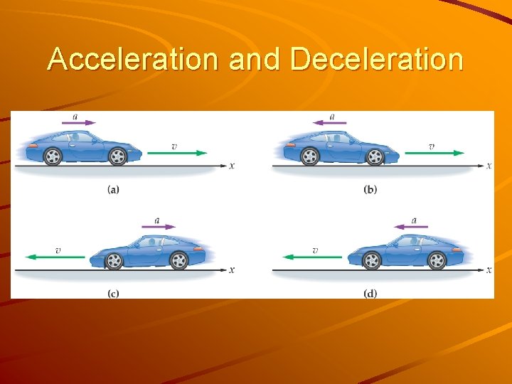 Acceleration and Deceleration 