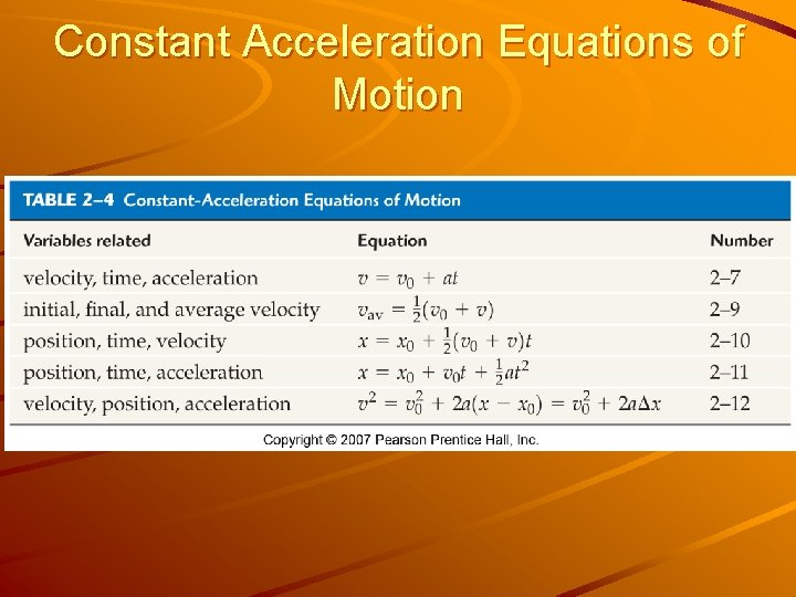 Constant Acceleration Equations of Motion 