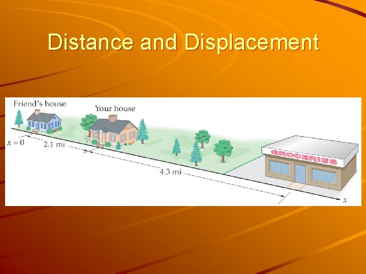 Distance and Displacement 