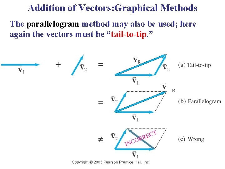 Addition of Vectors: Graphical Methods The parallelogram method may also be used; here again