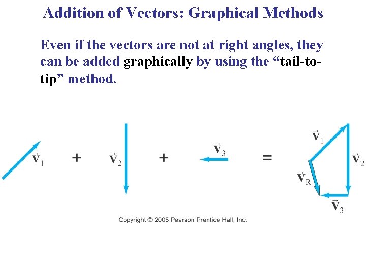 Addition of Vectors: Graphical Methods Even if the vectors are not at right angles,