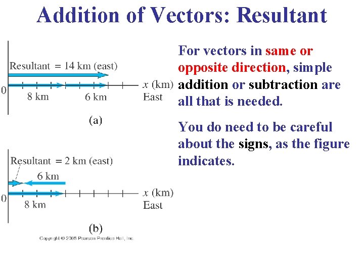 Addition of Vectors: Resultant For vectors in same or opposite direction, simple addition or