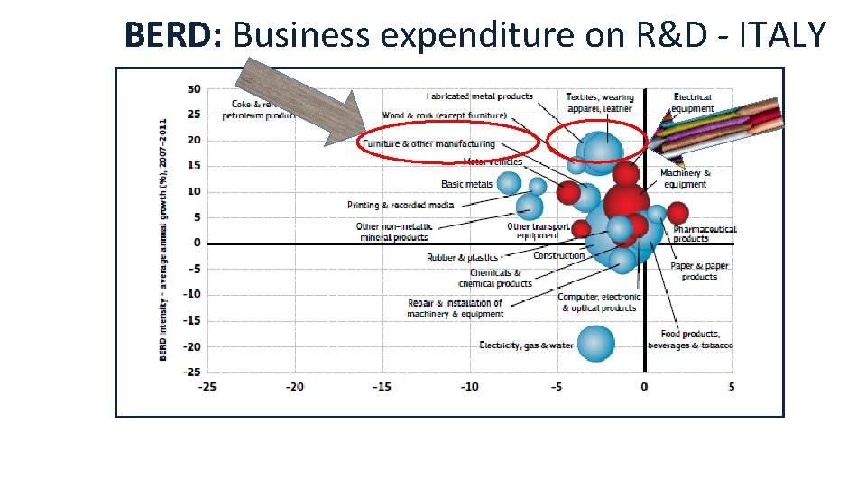 BERD: Business expenditure on R&D - ITALY 14 