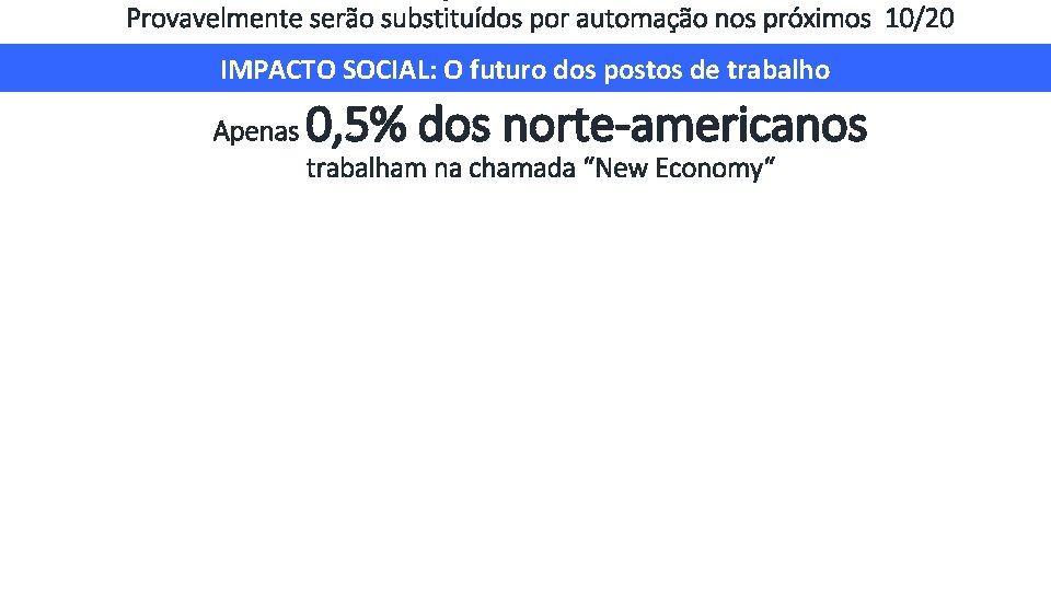 Provavelmente serão substituídos por automação nos próximos 10/20 anos IMPACTO SOCIAL: O futuro dos