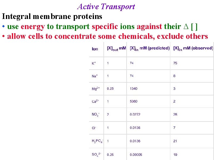 Active Transport Integral membrane proteins • use energy to transport specific ions against their