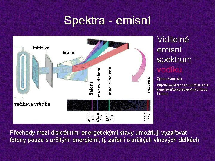 Spektra - emisní Viditelné emisní spektrum vodíku. Zpracováno dle: http: //chemed. chem. purdue. edu/