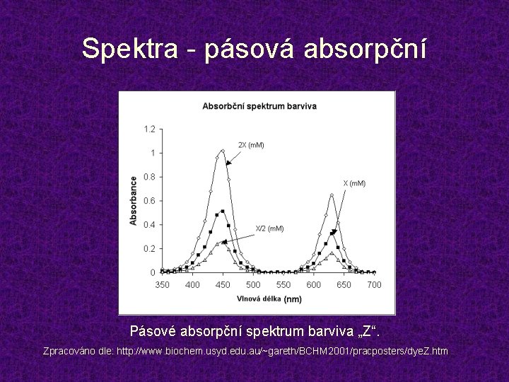 Spektra - pásová absorpční Pásové absorpční spektrum barviva „Z“. Zpracováno dle: http: //www. biochem.