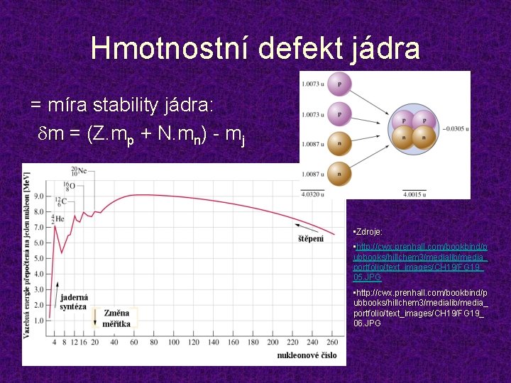 Hmotnostní defekt jádra = míra stability jádra: dm = (Z. mp + N. mn)