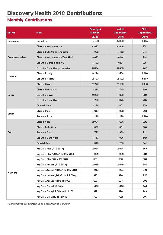 Discovery Health 2018 Contributions Monthly Contributions Series Plan Executive Comprehensive Priority Saver Smart Core