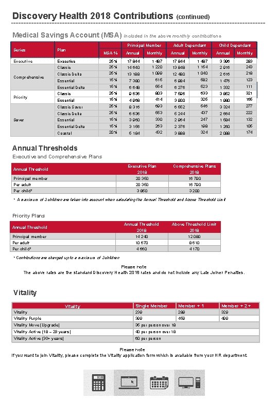 Discovery Health 2018 Contributions (continued) Medical Savings Account (MSA) included in the above monthly