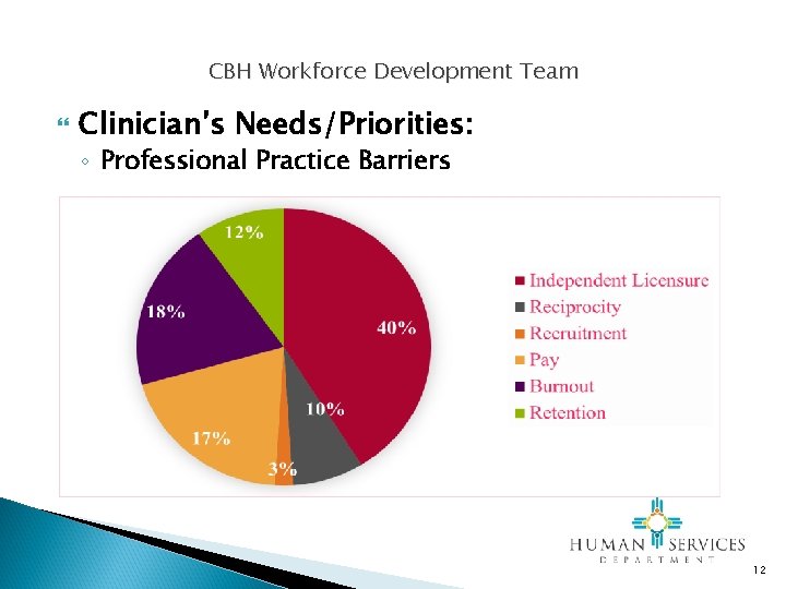 CBH Workforce Development Team Clinician’s Needs/Priorities: ◦ Professional Practice Barriers 12 