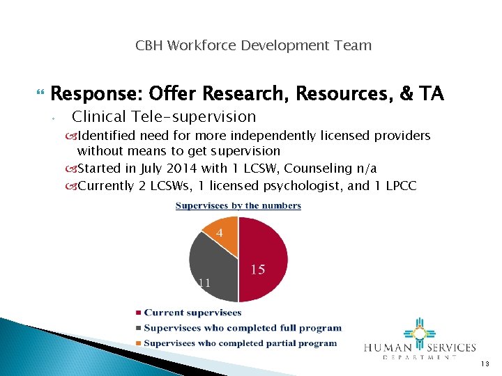 CBH Workforce Development Team Response: Offer Research, Resources, & TA ◦ Clinical Tele-supervision Identified