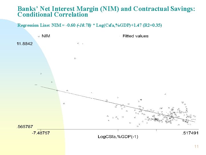 Banks’ Net Interest Margin (NIM) and Contractual Savings: Conditional Correlation Regression Line: NIM =