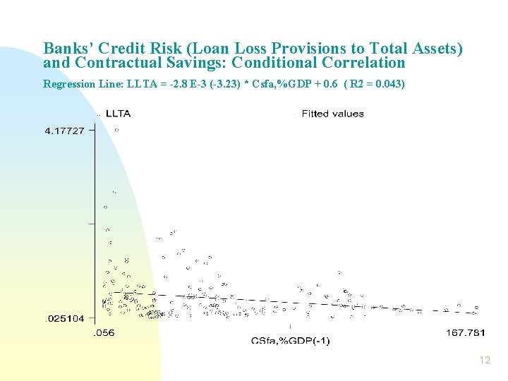 Banks’ Credit Risk (Loan Loss Provisions to Total Assets) and Contractual Savings: Conditional Correlation