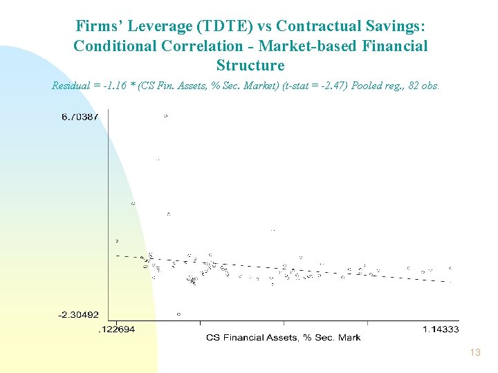 Firms’ Leverage (TDTE) vs Contractual Savings: Conditional Correlation - Market-based Financial Structure Residual =