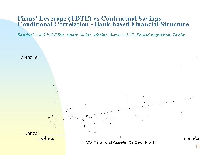 Firms’ Leverage (TDTE) vs Contractual Savings: Conditional Correlation - Bank-based Financial Structure Residual =