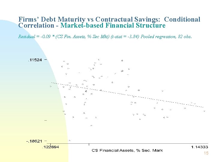 Firms’ Debt Maturity vs Contractual Savings: Conditional Correlation - Market-based Financial Structure Residual =
