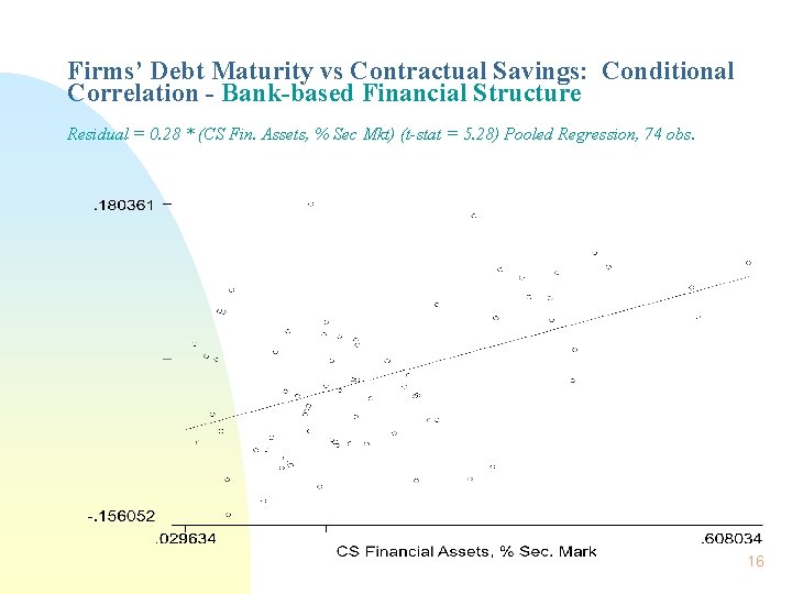 Firms’ Debt Maturity vs Contractual Savings: Conditional Correlation - Bank-based Financial Structure Residual =