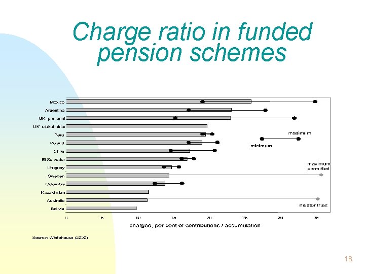 Charge ratio in funded pension schemes 18 