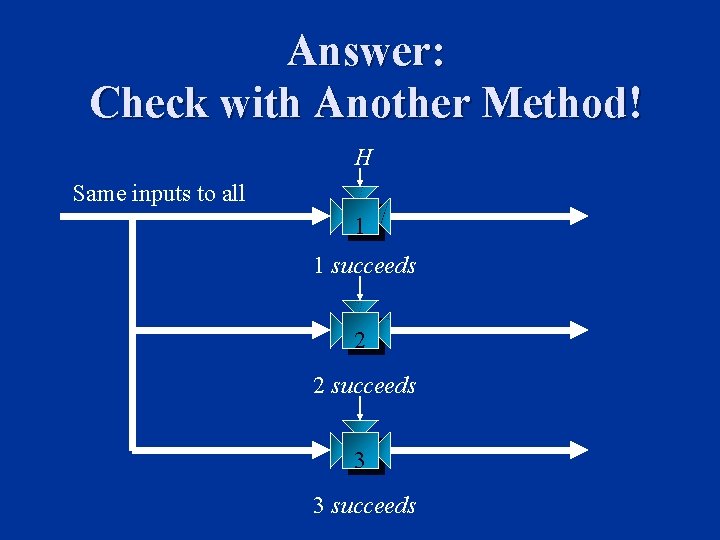 Answer: Check with Another Method! H Same inputs to all 1 1 succeeds 2
