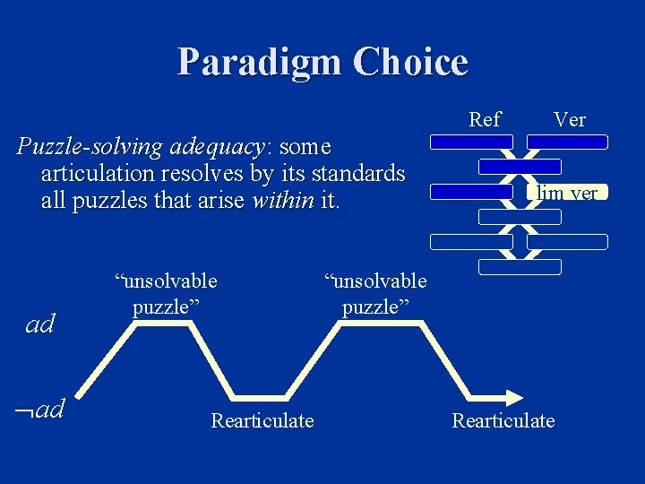 Paradigm Choice Ref Puzzle-solving adequacy: some articulation resolves by its standards all puzzles that