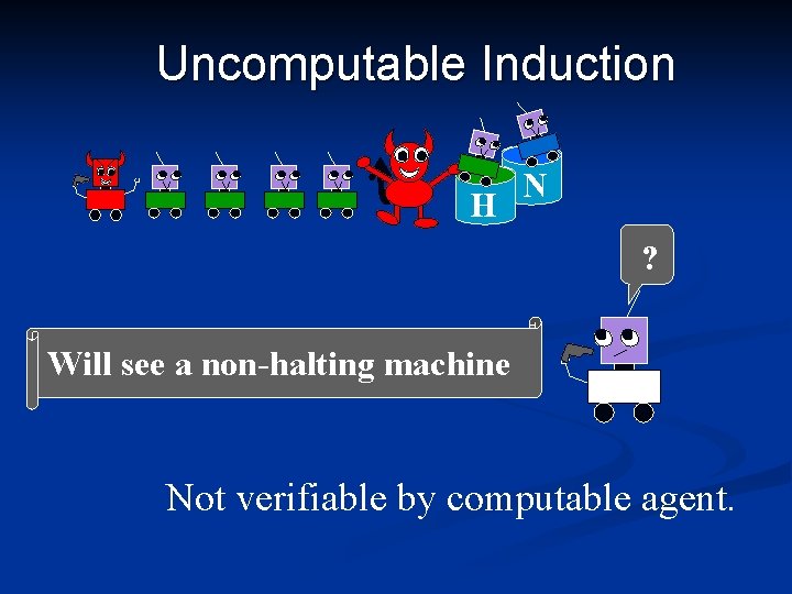 Uncomputable Induction H N ? Will see a non-halting machine Q Not verifiable by