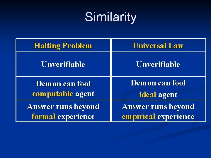 Similarity Halting Problem Universal Law Unverifiable Demon can fool computable agent Demon can fool