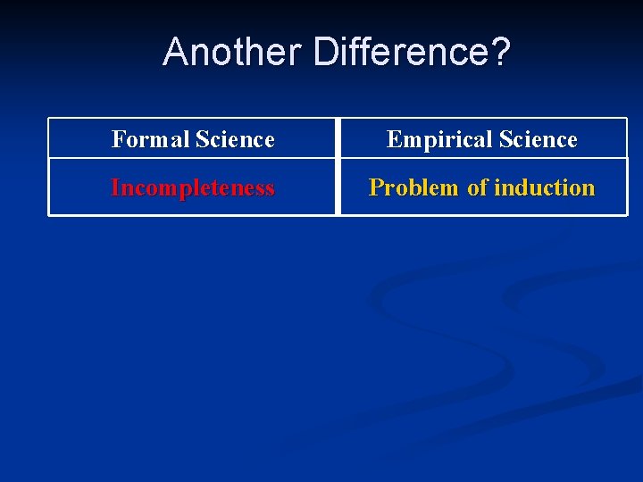 Another Difference? Formal Science Empirical Science Incompleteness Problem of induction 