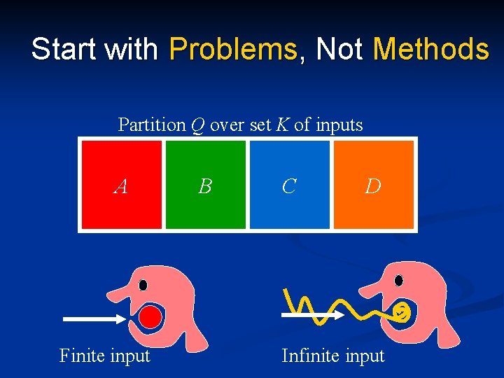 Start with Problems, Not Methods Partition Q over set K of inputs A Finite